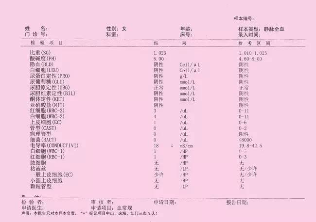 早上没吃饭,尿常规检查酮体+2,蛋白和葡萄糖都