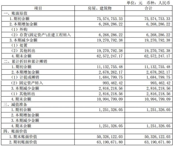 投资折旧计入GDP吗_投资理财图片(2)