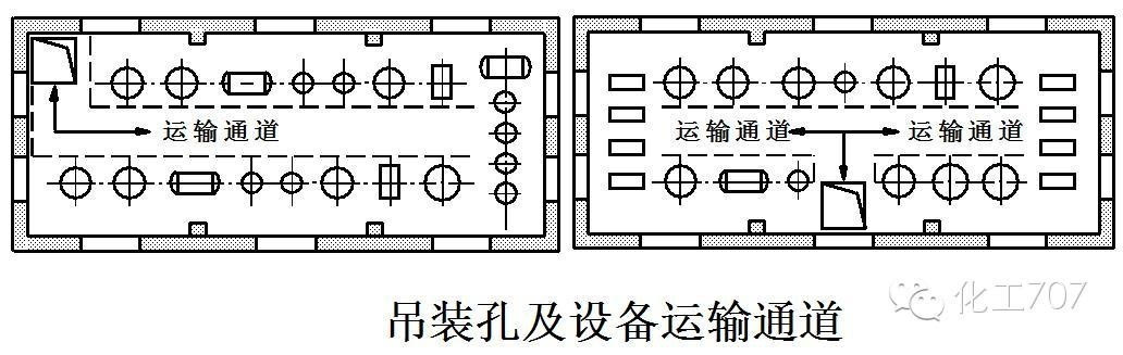 (3)对楼上设备要考虑设置吊装孔.  (4)考虑设备检修,拆卸以及