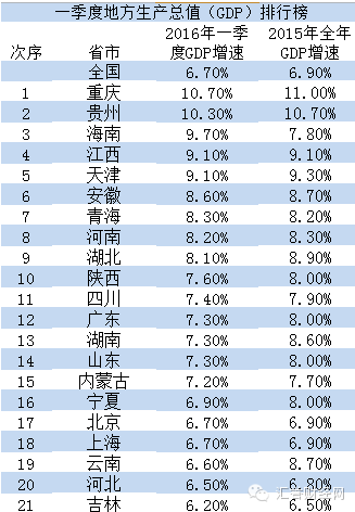 中国16年gdp总值_中国gdp总值增长图(2)