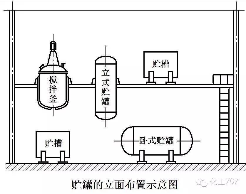 化工车间设备的布置,原来那么有那么多要求.