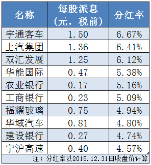 2019中国银行排行榜_中证金牛发布2019年前三季度资产证券化排行榜