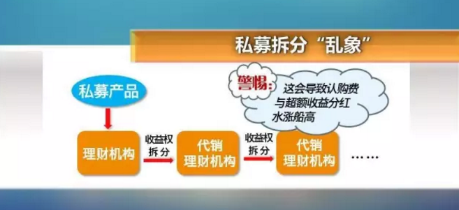 揭秘私募基金如何规避合格投资者门槛要求?