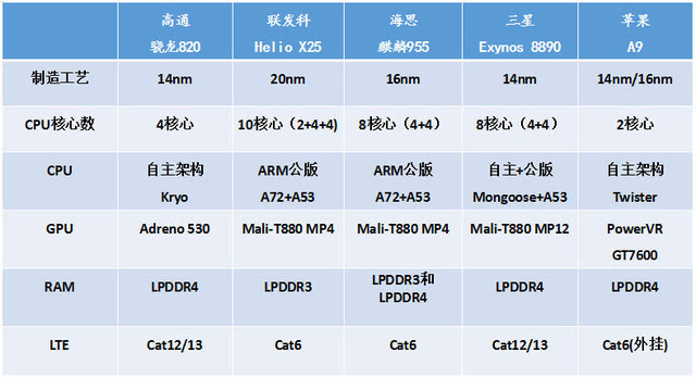 跑分9万起安兔兔发2016旗舰机性能排行