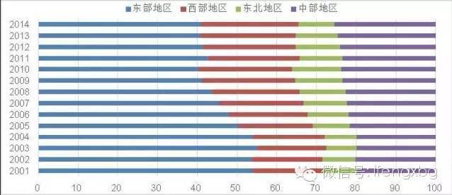 国企与民营企业gdp_李迅雷 出口全球份额第一,但这驾马车在拖后腿