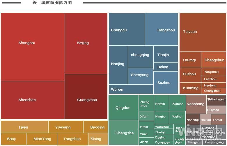 2016中国商业地产活力城市40强榜单出炉 重庆