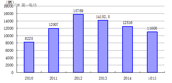 2020年福建安溪gdp_福建福州与贵州贵阳的2020上半年GDP出炉,两者排名怎样(3)