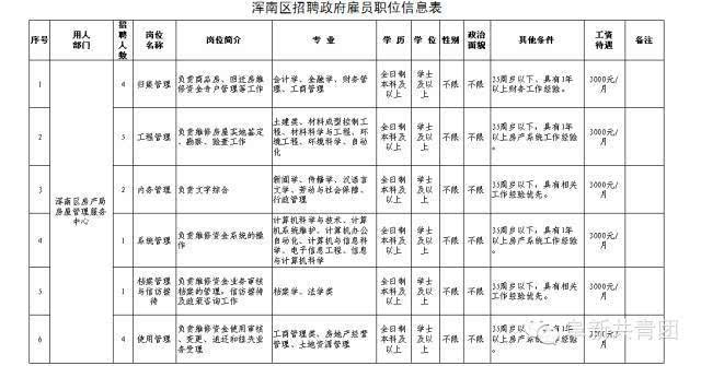 强烈推荐:辽宁248个机关企事业单位招聘岗位信