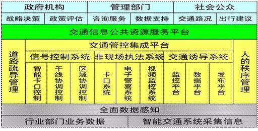 [智能交通]中控要用十八般武艺,助你出行更