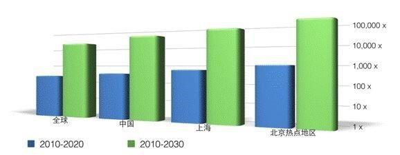 网络流量单位T上面的单位是什么?(1024T )