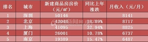 疼痛指数排行_2016全球痛苦指数排名,委内瑞拉第一新加坡倒数第二(2)