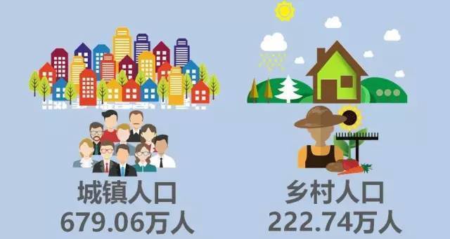 杭州常住人口突破900万,你的家乡有多少人?