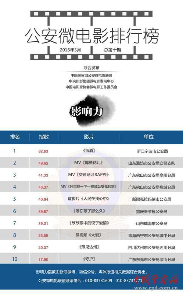 2021微电影排行榜_华夏微电影上线“微电影排行榜”启动