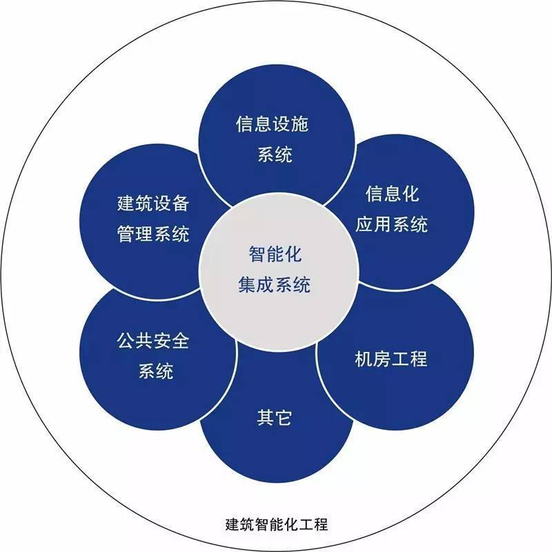 求09x700智能建筑弱电工程设计与施工(上下册)问:求09x700智能建筑