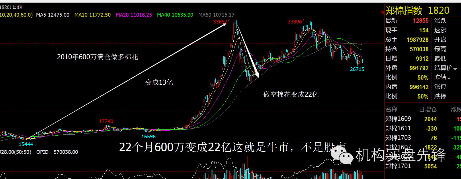 [逻辑买卖 新牛市 必换新龙头]