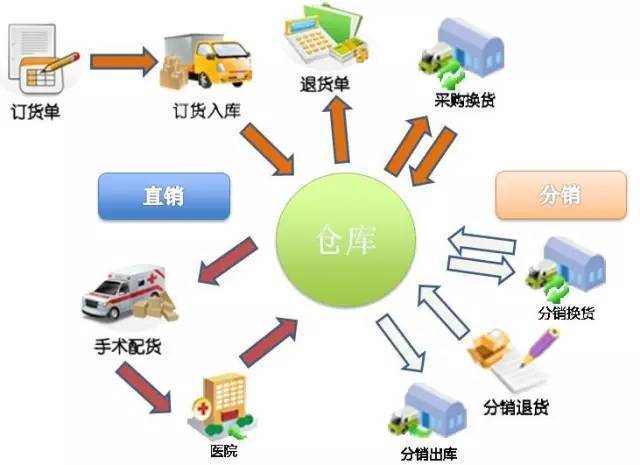 [行业解决方案]麦迪睿MEDI-ERP仓库管理系统-搜狐