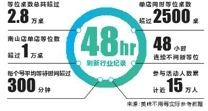 60元引爆鸭肉鸡自助餐同仁四季限时深圳椰子美食炖完紧图片