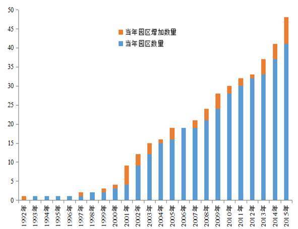 长三角经济圈18年gdp_中国房价涨幅最快的城市, 一年涨了3倍, 从6000多到如今的2万(2)