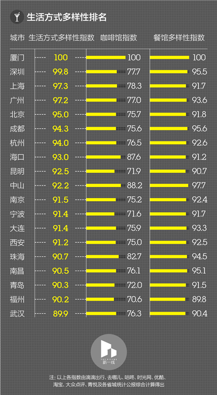 长沙哪个地方人口基数最少_长沙人口分布图(2)