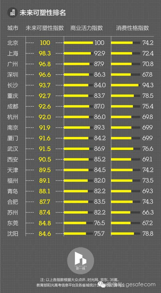 一线城市人口要求_夜晚城市图片(2)