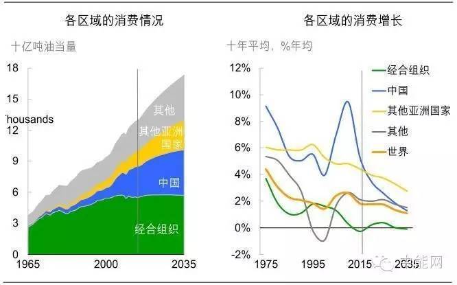 中国未来30年gdp增长率_中国历年gdp增长率图(3)