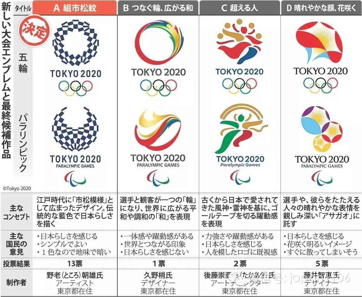 北京申办奥运会的第几轮投票时赢得2008年奥