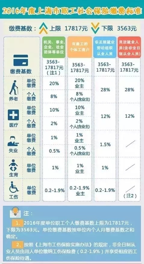 各类人口基数_中国人口基数大图片(3)