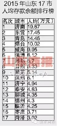 德州市多少人口_2016年度石油和化工行业能效 领跑者 发布会(3)