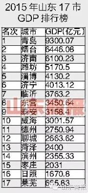 德州市人口GDP_2016年度石油和化工行业能效 领跑者 发布会(3)