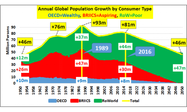 未来人均gdp_中国人均gdp地图(3)