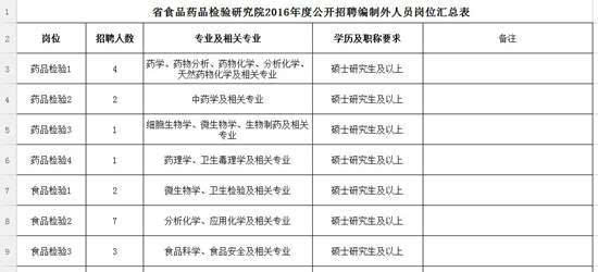 食药监招聘_襄阳食药监与人力资源招聘考啥不知道 11月3日看这个(3)