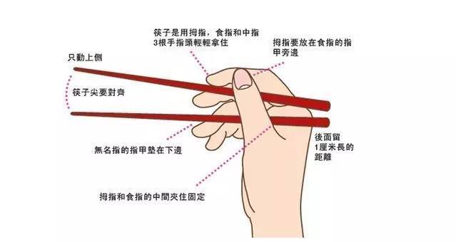 筷子手工制作大全图片步骤详细标注图解