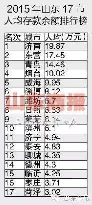 gdp含财政_中国313个城市经济财政现状 附超级详实数据