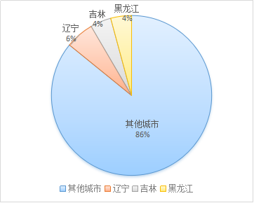 东三省gdp倒数第一_为什么全国GDP排名倒数第一的东北,消费指数却全国领先(2)