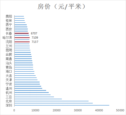 东北辽宁省gdp_辽宁省地图