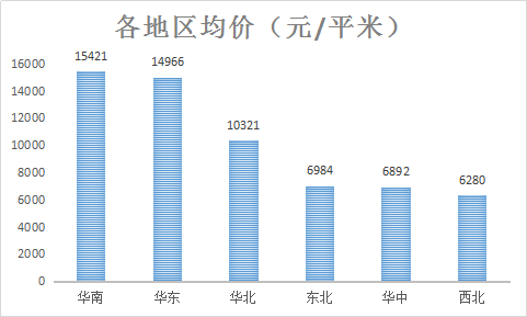 黄山gdp倒数第几_解析天津上半年GDP 增速全国倒数第一 但已开始复苏