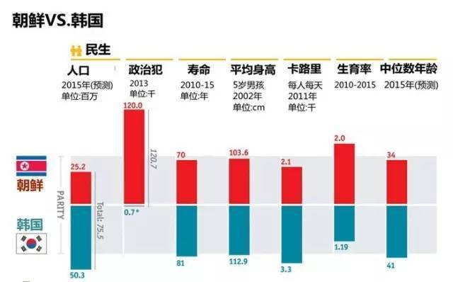 韩国人口多少现在_韩国人口