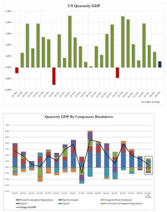 2021年一季度美国gdp(2)