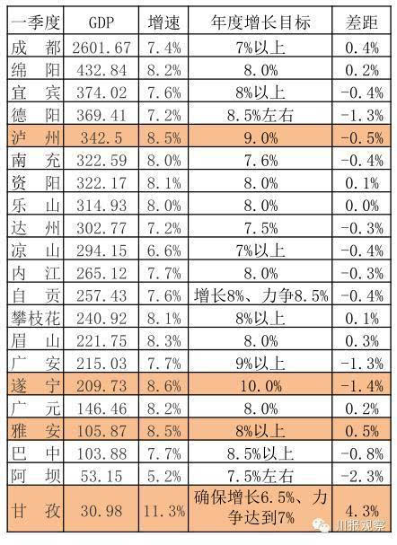 宜宾gdp为什么会超过德阳_宜宾:2020年GDP达2802亿,确保2021年GDP突破3000亿元