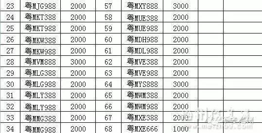梅州人注意了 梅州将竞价发放888等靓号车牌 