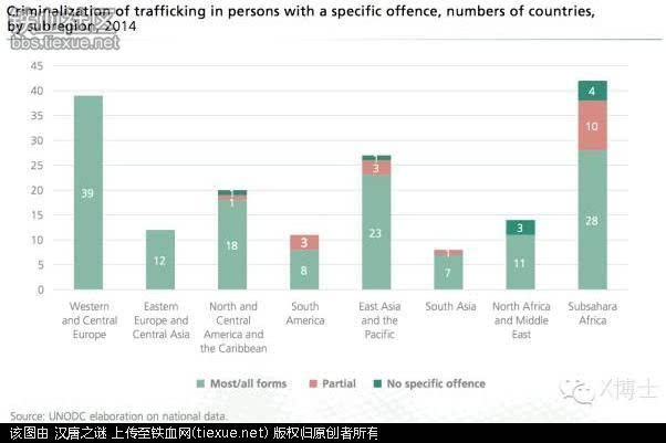 x博士 人口黑市_青岛人警惕了 央视曝光银行卡交易黑市