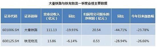 买入还是卖出?大秦铁路遭遇量价双杀