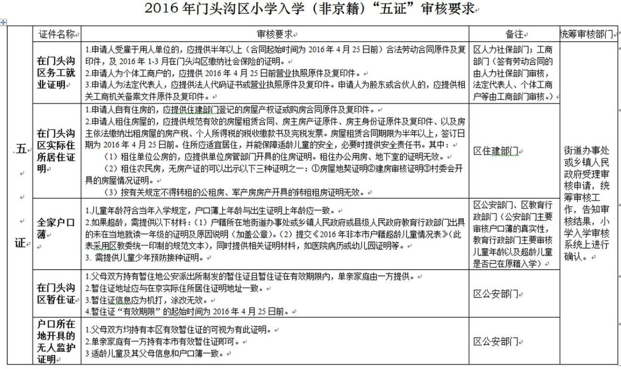 学龄人口信息采集_北京市教委公布学龄人口 信息采集 平台 国内教(2)