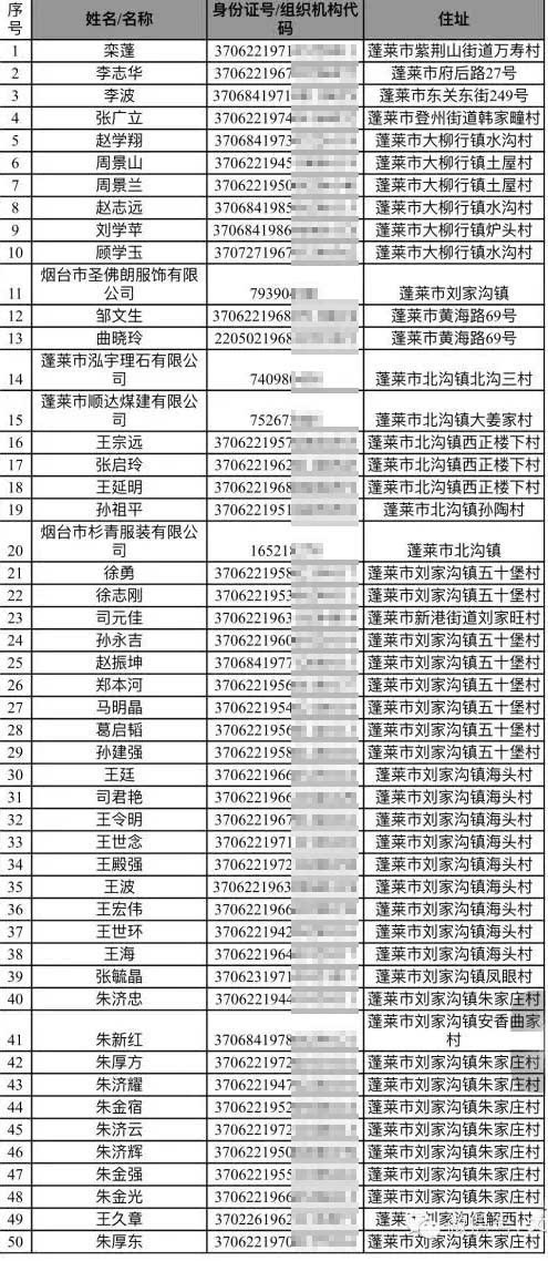 附:失信被执行人名单