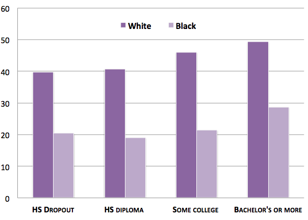 美国人口种族比例_美国院校的种族比例 学生来源如何构成(3)