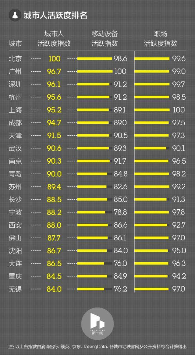 长沙哪个地方人口基数最少_长沙人口分布图(3)