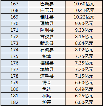 成都各区县经济总量_成都各区县地图