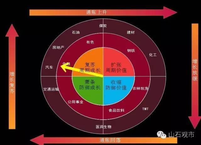 美林时钟在中国玩成电风扇的真正原因