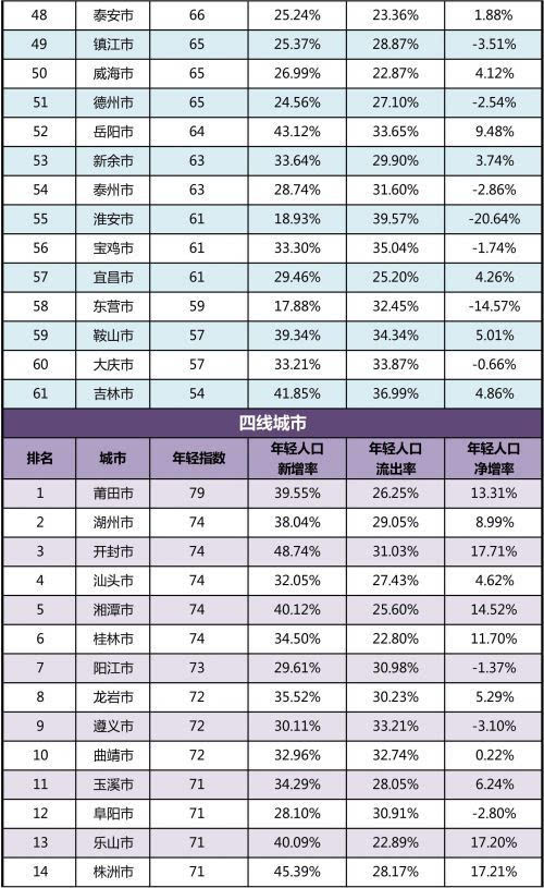 世界星座人口比例_七夕数据指南