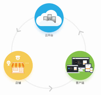 万店掌远程督导系统助力连锁店高效巡店管理